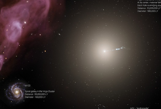 The Size Of The Milky Way Galaxy, Shown To Scale