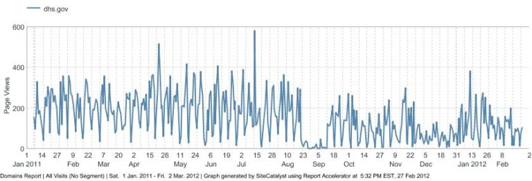 The Department of Homeland Security’s Favorite PopSci Posts