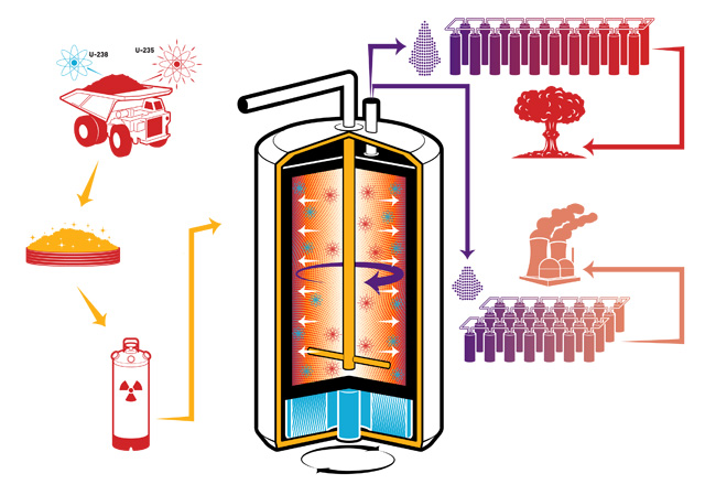 Instant Expert: How Can We Tell If a Country Is Making Nuclear Power or Nuclear Weapons?