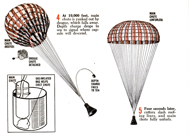 A Parachute Deploys