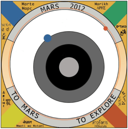 How A Sundial Lets Curiosity See Mars in Living Color