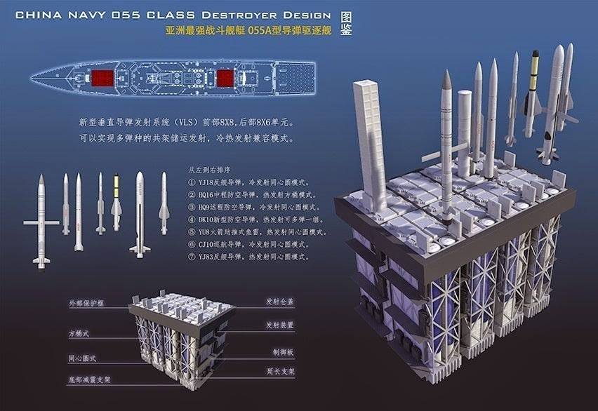 China Navy Type 055 Cruiser