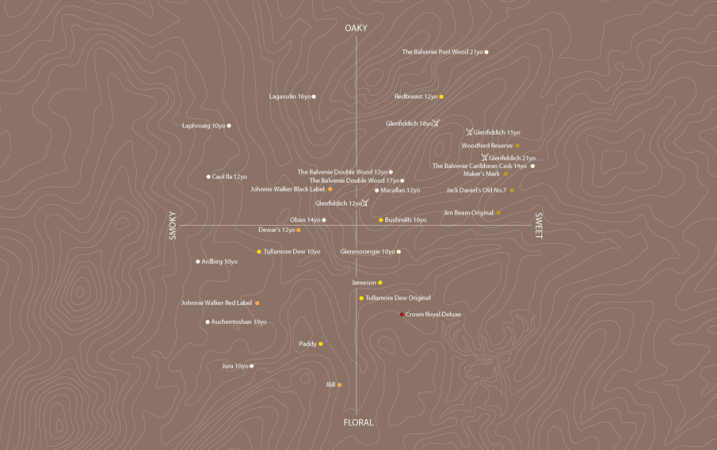 WHISK(E)Y MAP [SPONSORED ARTICLE]