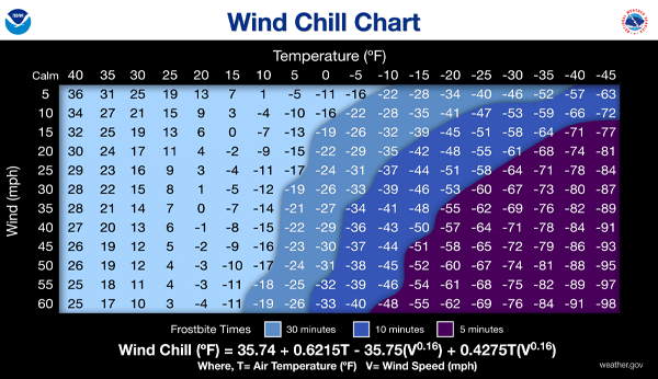 a wind chill chart
