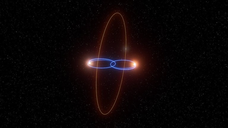 This is an artist’s impression of the exoplanet 2M1510 (AB) b’s unusual orbit around its host stars, a pair of brown dwarfs. The newly discovered planet has a polar orbit, which is perpendicular to the plane in which the two stars are travelling. Polar planets around single stars had been found before, as well as polar discs of gas and dust capable of forming planets around binary stars. But thanks to ESO’s Very Large Telescope (VLT) this is the first time we have strong evidence that such a planet actually exists in a polar orbit around two stars. The two brown dwarfs appear as a single source in the sky, but astronomers know there are two of them because they periodically eclipse each other. Using the UVES spectrograph on the VLT they measured their orbital speed, and noticed that their orbits change over time. After carefully ruling out other explanations, they concluded that the gravitational tug of a planet in a polar orbit was the only way to explain the motion of the brown dwarfs.